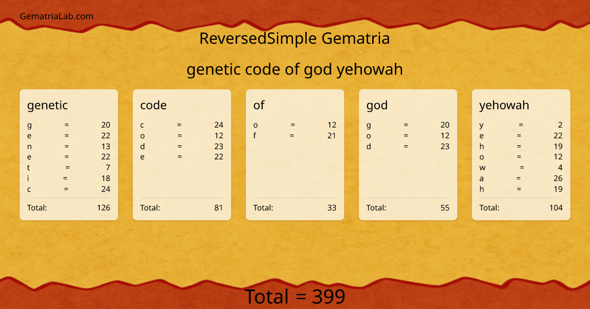 genetic code of god yehowah in reversedSimple Gematria